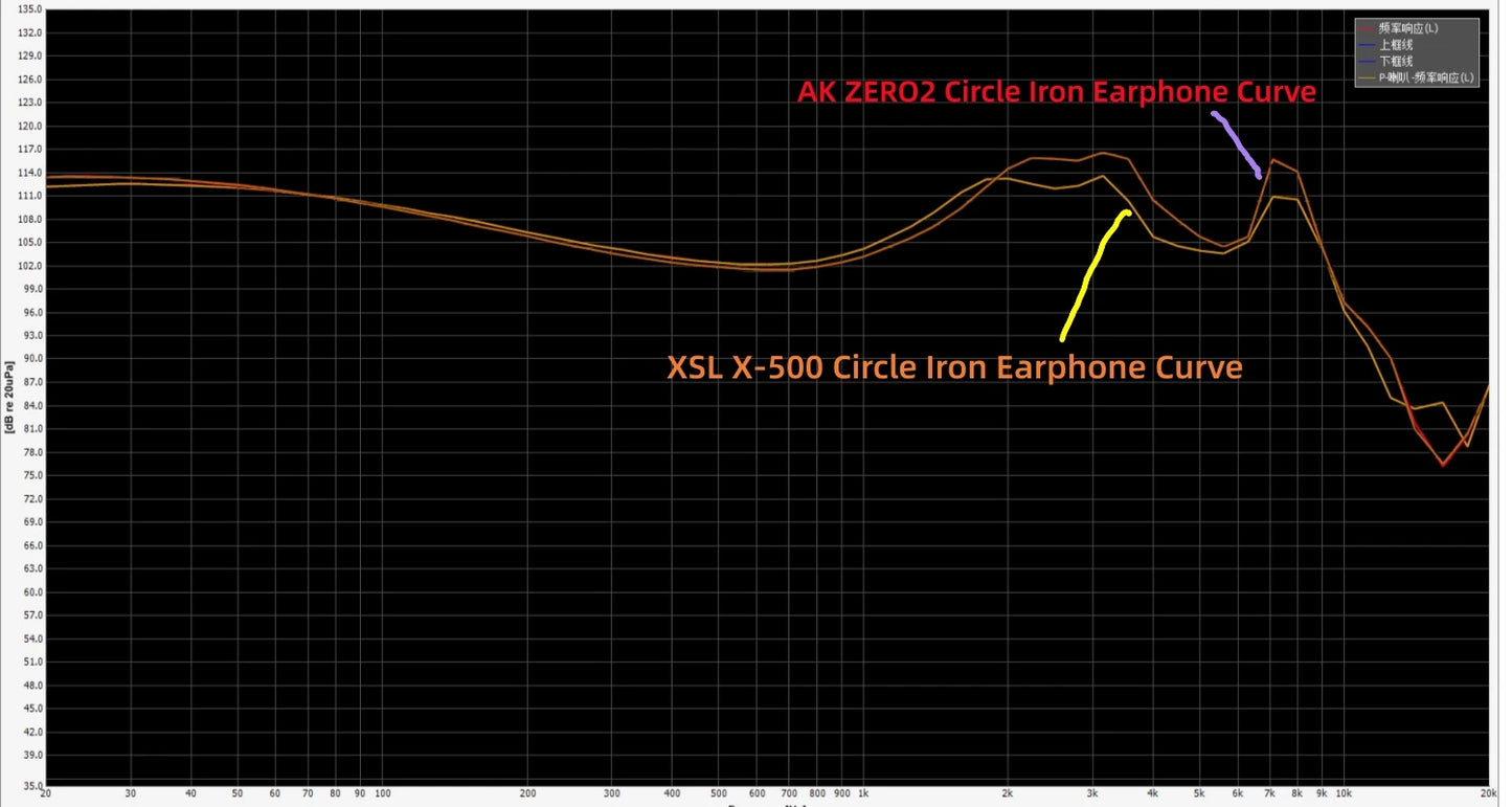 XSL X-500 1DD+4BA hybrid technology 10 driver in ear headphones 0.78 HIFI IEM original headphone monitoring comfort headphones - PYJ IT Solutions Online Shop
