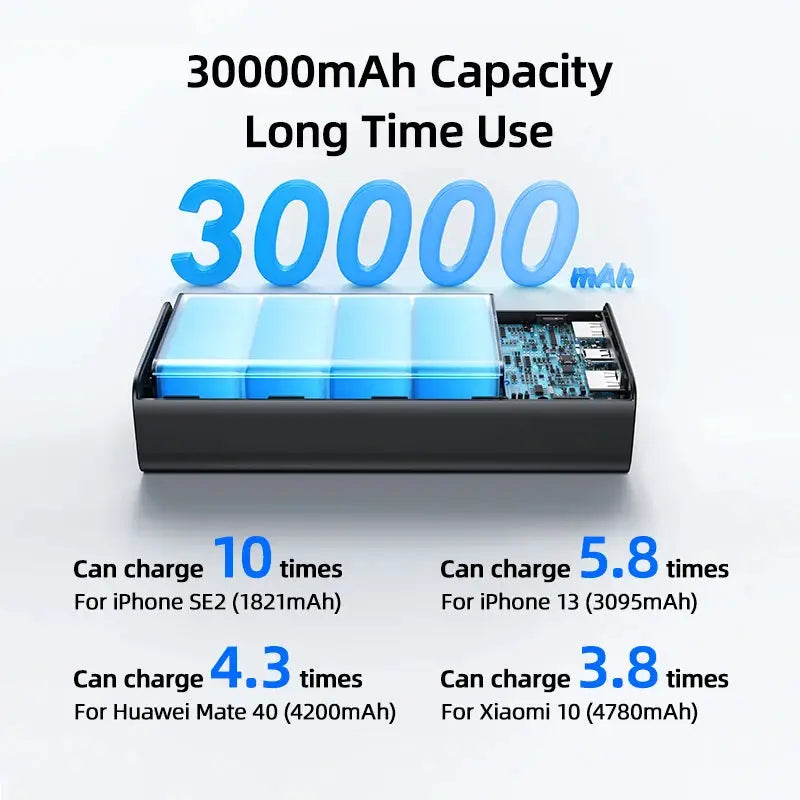 USAMS 65W Power Bank 30000mAh PD Quick Charge SCP FCP Powerbank Portable External Battery Charger For Phone Laptop Tablet Mac - PYJ IT Solutions Online Shop