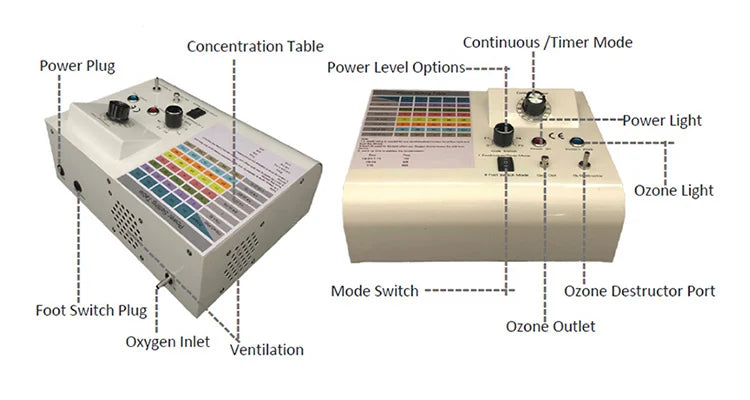 Medical Grade Ozone Blood Medical Machine For Cancer - PYJ IT Solutions Online Shop
