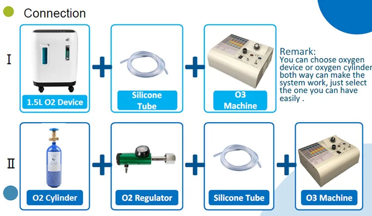 Medical Grade Ozone Blood Medical Machine For Cancer - PYJ IT Solutions Online Shop