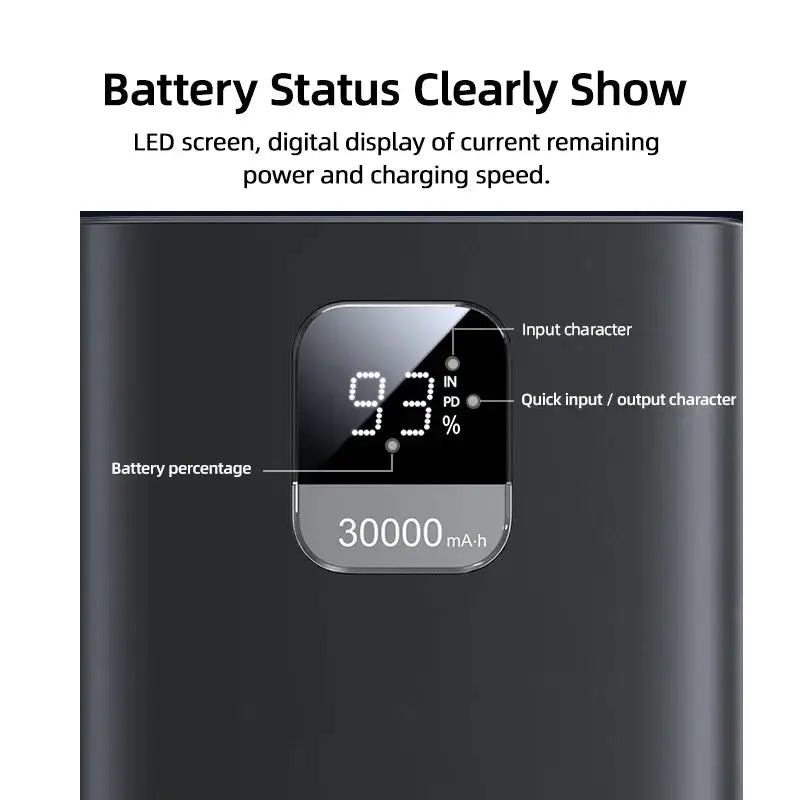 USAMS 65W Power Bank 30000mAh PD Quick Charge SCP FCP Powerbank Portable External Battery Charger For Phone Laptop Tablet Mac - PYJ IT Solutions Online Shop