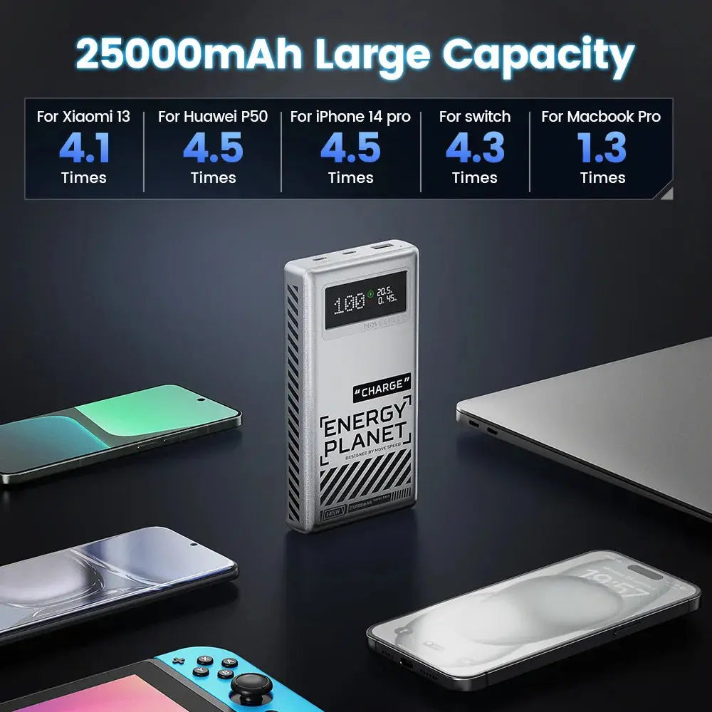 MOVESPEED M25 Power Bank 25000mAh 145W 3 Ports External Battery Fast Charge Powerbank for iPhone Switch Laptop Outdoor Travel - PYJ IT Solutions Online Shop