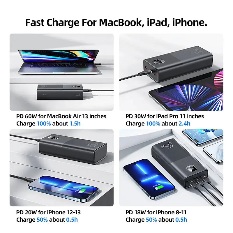 USAMS 65W Power Bank 30000mAh PD Quick Charge SCP FCP Powerbank Portable External Battery Charger For Phone Laptop Tablet Mac - PYJ IT Solutions Online Shop