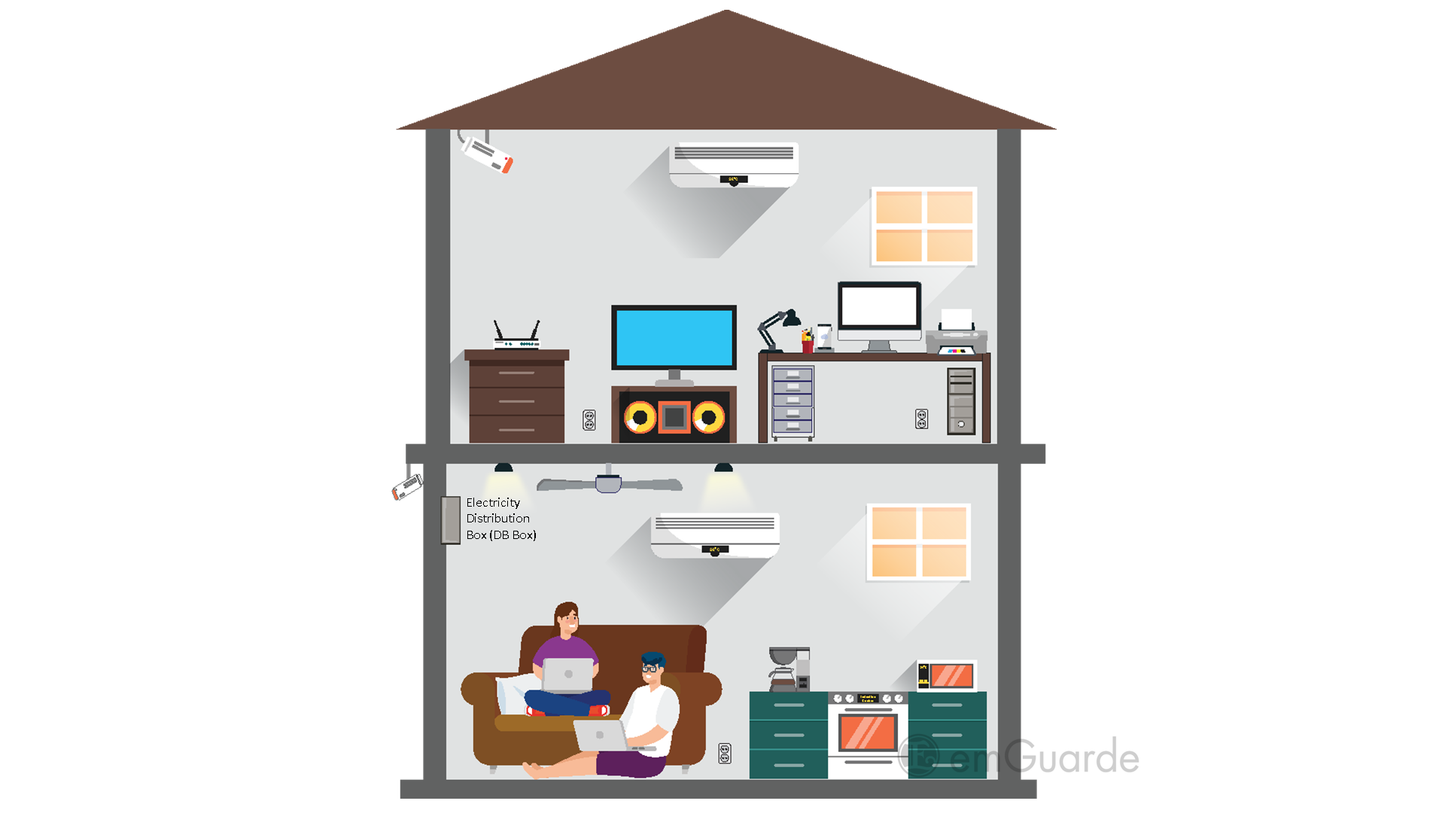 emGuarde - Patented ElectroMagnetic Field (EMF) Harmonizer to Protect Your Health