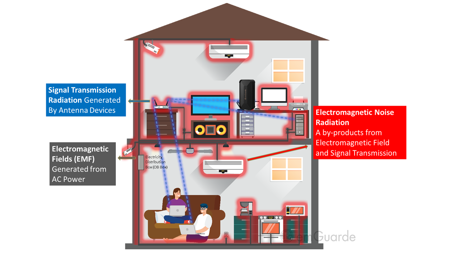 emGuarde - Patented ElectroMagnetic Field (EMF) Harmonizer to Protect Your Health