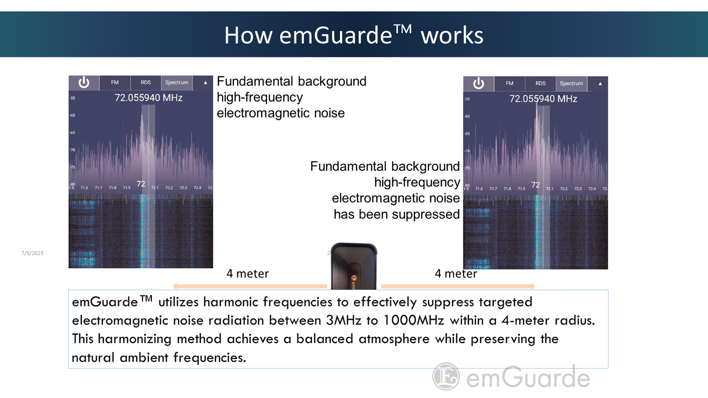 emGuarde - Patented ElectroMagnetic Field (EMF) Harmonizer to Protect Your Health