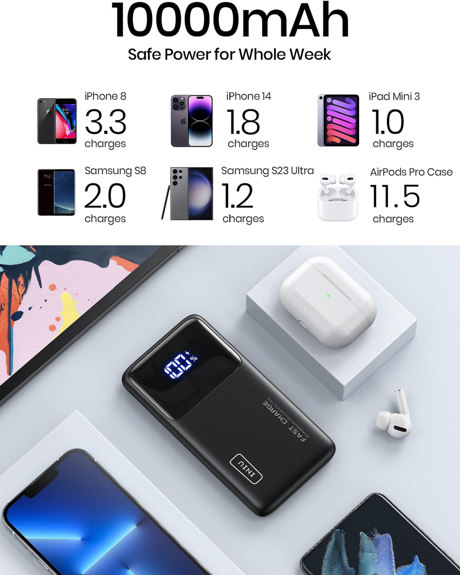 INIU 22.5W Power Bank, 10000mAh Slim USB C Portable Charger Fast Charging PD3.0 QC4.0, LED Display Battery Pack Portable for iPhone 15 14 13 12 Pro Max Samsung S22 Google LG Xiaomi AirPods Switch iPad - PYJ IT Solutions Online Shop