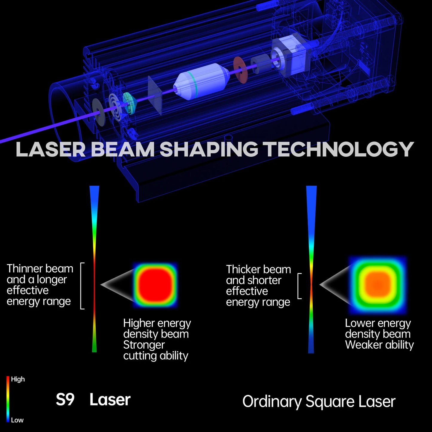 SCULPFUN S9 Laser Engraving Machine Ultra-thin Laser Beam Shaping Technology High-precision Wood Acrylic Laser Engraving - PYJ IT Solutions Online Shop