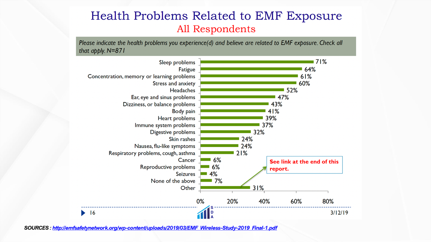 emGuarde - Patented ElectroMagnetic Field (EMF) Harmonizer to Protect Your Health