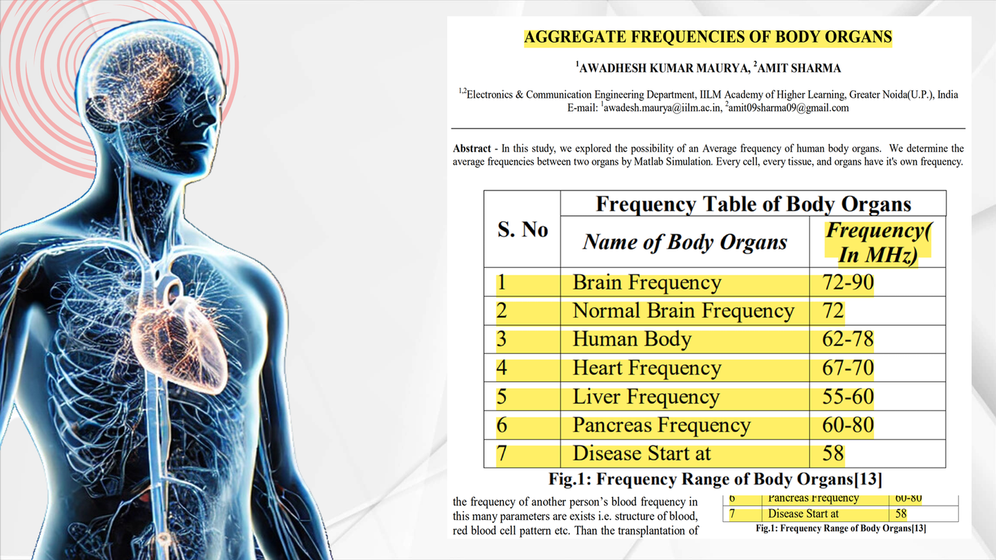 emGuarde - Patented ElectroMagnetic Field (EMF) Harmonizer to Protect Your Health